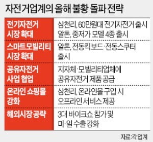 판매 부진 '늪'에 빠진 자전거 업계…전기·공유자전거로 돌파구 찾는다