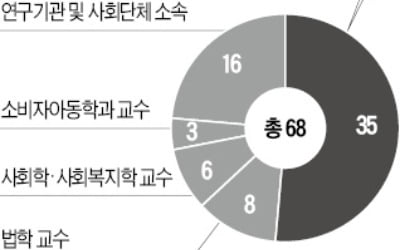 공익위원 절반이 경제·경영학자…최저임금委, 속도조절 시동 건다