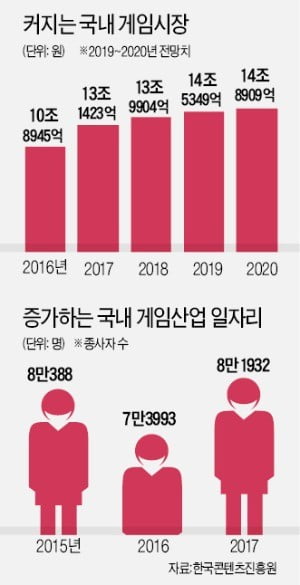 이낙연 "문체부-복지부 갈등 조정해 게임산업 발전시킬 것"