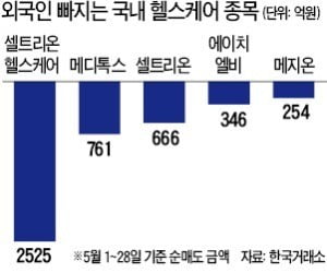 '인보사 불똥' 어디로…괴로운 바이오 투자자