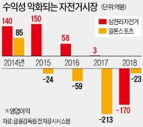 판매 부진 '늪'에 빠진 자전거 업계…전기·공유자전거로 돌파구 찾는다