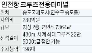 인천항 크루즈 허브항만 새 시대 연다