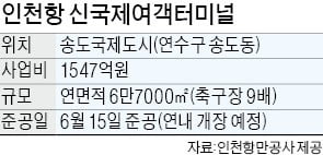 인천항 크루즈 허브항만 새 시대 연다