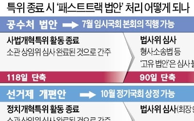 사개특위 종료냐, 연장이냐…'딜레마' 빠진 한국당