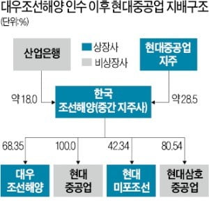 현대중공업 노조원들이 임시 주주총회(31일) 예정 장소인 울산 동구 한마음회관을 사흘째 불법 점거했다. 주총을 이틀 남겨둔 29일 노조원 1000여 명이 한마음회관에서 농성을 하고 있다.  /연합뉴스 