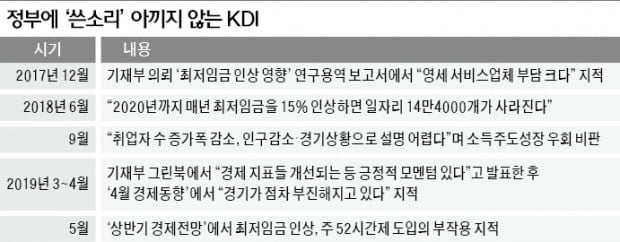 할 말은 하는 KDI…정부 눈치 안보고 '쓴소리' 하는 이유는