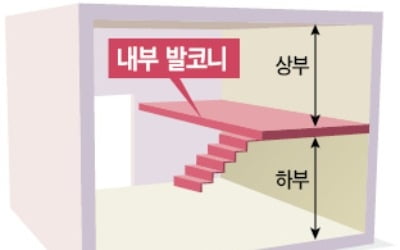 카페·제과점 내부 발코니 설치 '1·2층 나누기' 허용