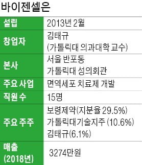 "백혈병·림프종 면역세포 치료제 임상 2상…희귀·난치병 정복에 도전"