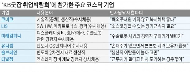 연봉 3000만원 고졸 생산직 '구인난'…코딩 개발자 채용도 '하늘의 별따기'