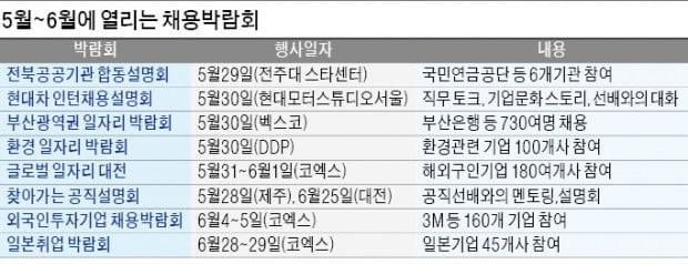 공무원·공공기관·외투기업·일본취업…6월에도 채용박람회 잇따라