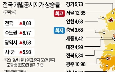 전국 땅값 8.03% 상승, 11년 만에 최대폭…서울 12.35% 올라 1위