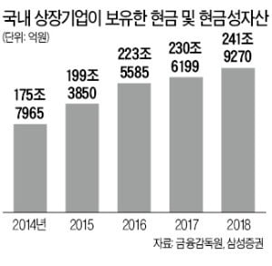 "은행 계좌에서 잠자는 기업자금 모십니다"…'예금금리+α' 맞춤형 랩 인기