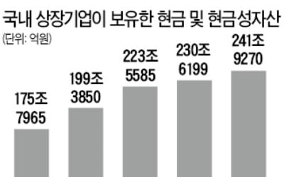 "은행 계좌에서 잠자는 기업자금 모십니다"…'예금금리+α' 맞춤형 랩 인기