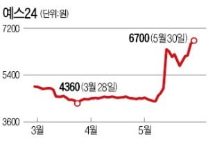 소액주주 덕에 50% 수익 올린 한세家 3남매