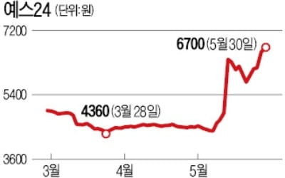 소액주주 덕에 50% 수익 올린 한세家 3남매