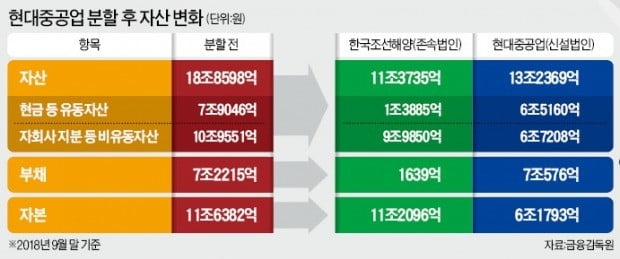 법원 명령 또 무시한 현대重 노조…민노총 등에 업고 '힘자랑'