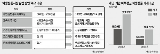 최종구 "침체된 파생상품 시장 살리겠다"