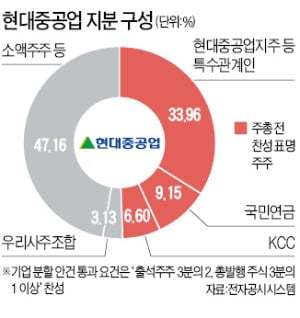 민노총 불법 판치는데…현대重 사태 '정부'는 없다 