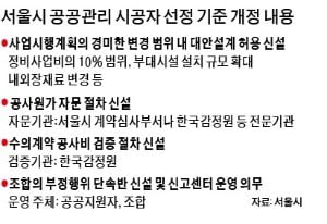 서울시, 재개발·재건축 설계변경 '사업비 10% 이내' 만 허용