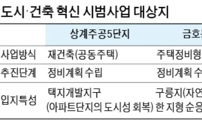 '박원순式' 디자인 가이드라인…상계5단지 등 4곳 시범사업