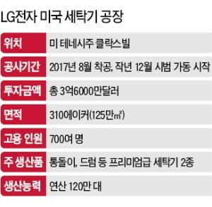 "親기업 환경이 투자 유치 비결"