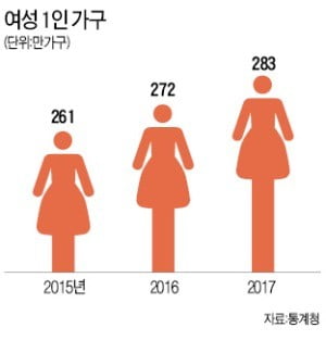 잇단 '원룸 강간 미수'…불안에 떠는 1인 가구 여성들