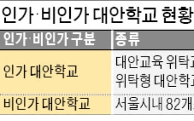 박원순 "非인가 대안학교, 공교육 수준 지원"