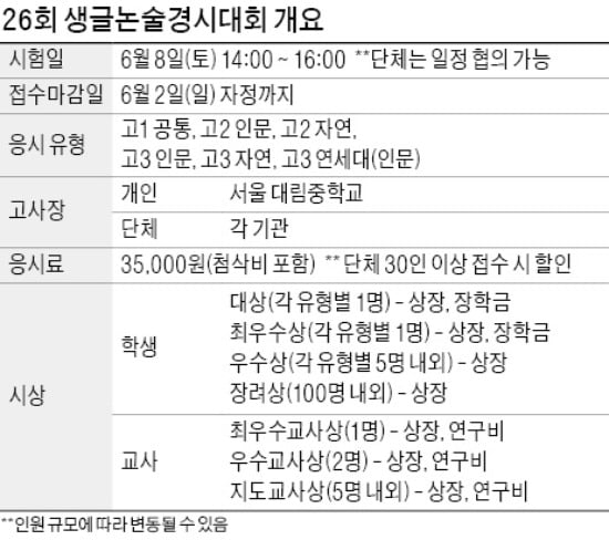 2020학년도 대입 논술, 생글논술대회로 대비하세요~~