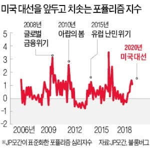 "유럽 포퓰리즘 약진"…'JP모간의 관측'이 주목받는 이유