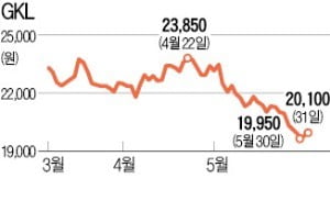 美·中 무역전쟁 '유탄' 맞은 카지노株