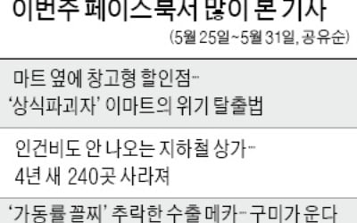 '韓 국가경쟁력 28위…태국보다 낮아'…"경쟁력 잃어가는 것 같아 안타까워"