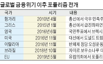 "유럽 포퓰리즘 약진"…'JP모간의 관측'이 주목받는 이유