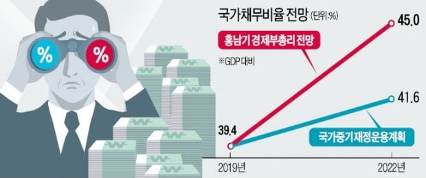 한국당, 재정건전화법 당론 채택…與 "정부 손발 묶으려 하나" 반발