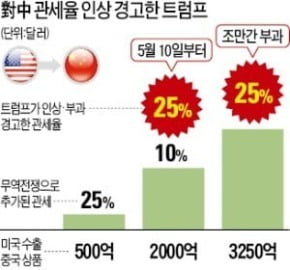 "美3.2% 성장, 3.6% 실업률이 미·중협상 바꿨다"[주용석의 워싱턴인사이드]