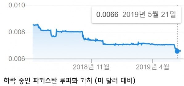 [선한결의 중동은지금] "미국 달러 사모으면 '죄'"라는 파키스탄 율법해석…왜?