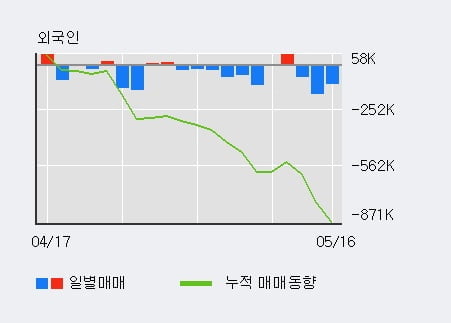 '현대건설' 5% 이상 상승, 전일 기관 대량 순매수