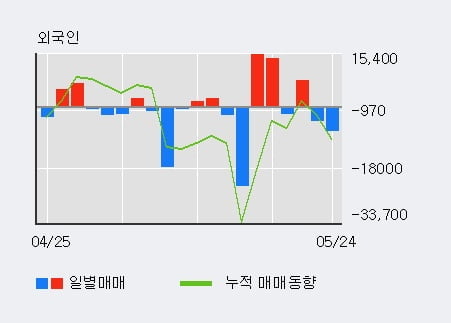 'TCC스틸' 5% 이상 상승, 기관 10일 연속 순매수(15.7만주)