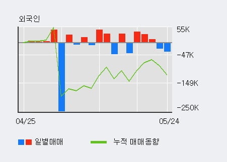 '진흥기업' 상한가↑ 도달, 전일 외국인 대량 순매수