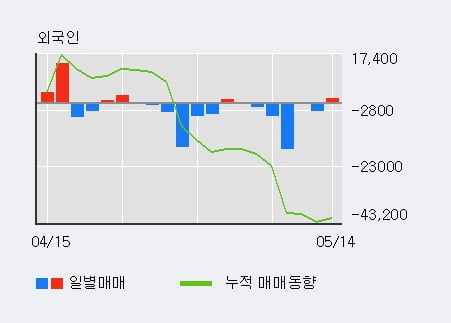 'NI스틸' 5% 이상 상승, 전일 기관 대량 순매수