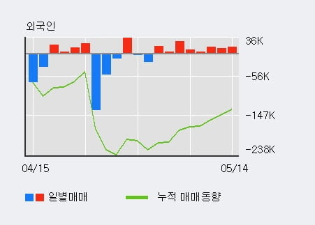 'KCTC' 5% 이상 상승, 주가 5일 이평선 상회, 단기·중기 이평선 역배열