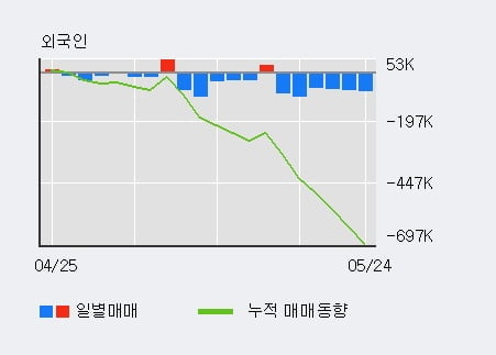 '태영건설' 5% 이상 상승, 전일 기관 대량 순매수