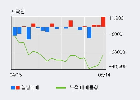 '삼화전기' 5% 이상 상승, 주가 5일 이평선 상회, 단기·중기 이평선 역배열