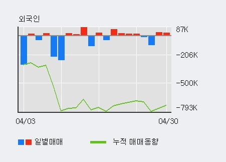 '대한광통신' 10% 이상 상승, 전일 외국인 대량 순매수