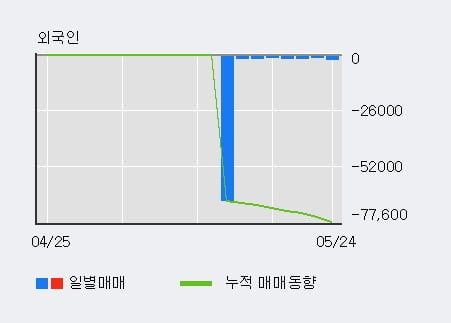 '화천기계' 10% 이상 상승, 주가 5일 이평선 상회, 단기·중기 이평선 역배열