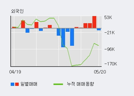 '퍼스텍' 5% 이상 상승, 기관 5일 연속 순매수(1.5만주)