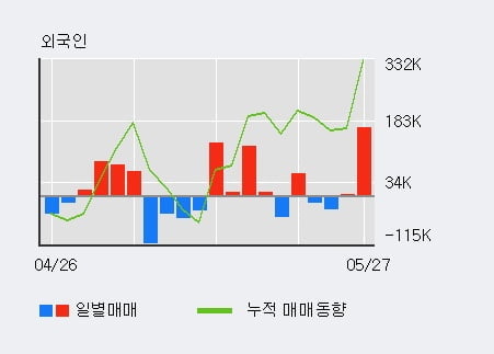 '제미니투자' 10% 이상 상승, 단기·중기 이평선 정배열로 상승세