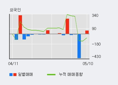 'MH에탄올' 52주 신고가 경신, 단기·중기 이평선 정배열로 상승세