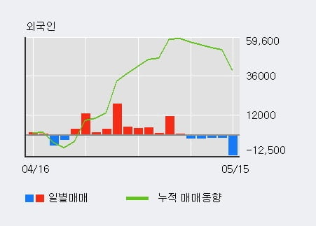 '한국단자' 5% 이상 상승, 전일 기관 대량 순매수