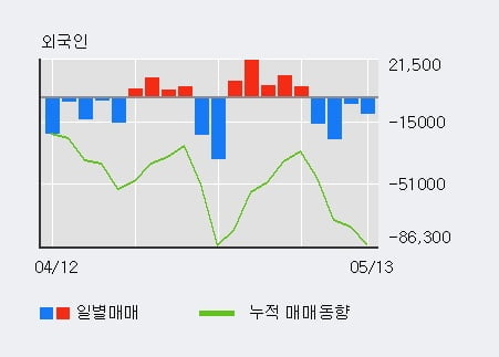 '조아제약' 10% 이상 상승, 주가 60일 이평선 상회, 단기·중기 이평선 역배열