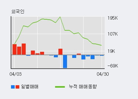 '진성티이씨' 10% 이상 상승, 단기·중기 이평선 정배열로 상승세